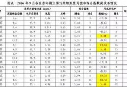 娱乐圈吃瓜元素表符号图